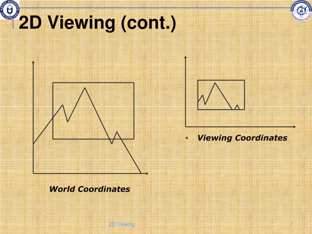 2d viewing cont 3