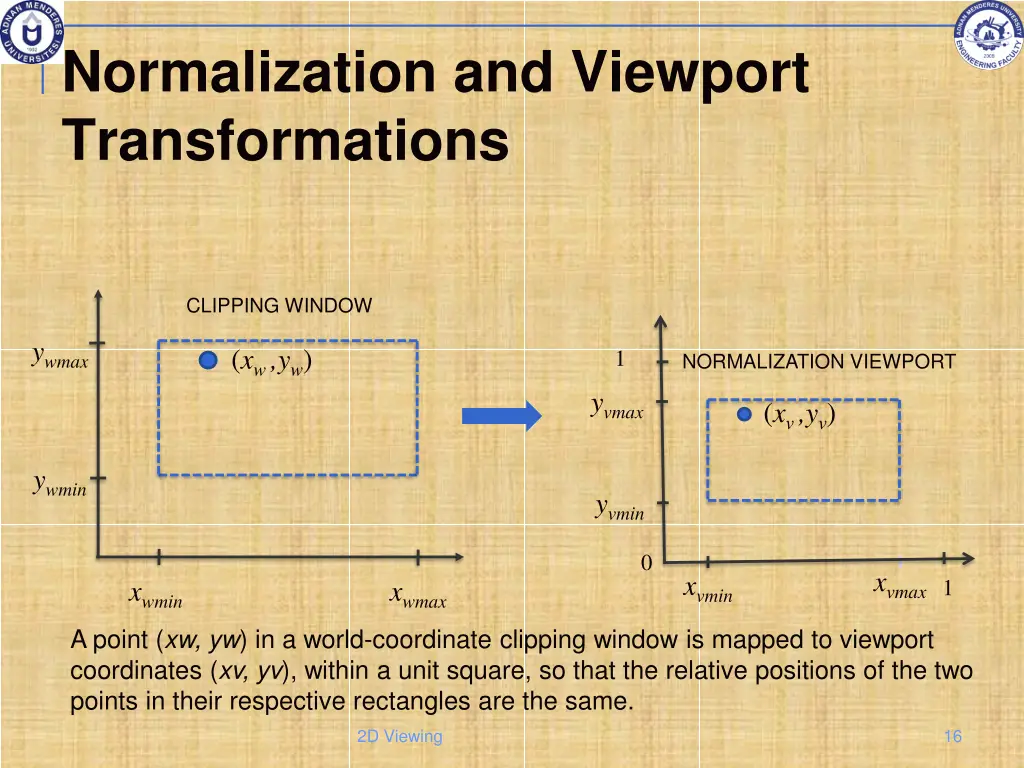 normalization and viewport transformations