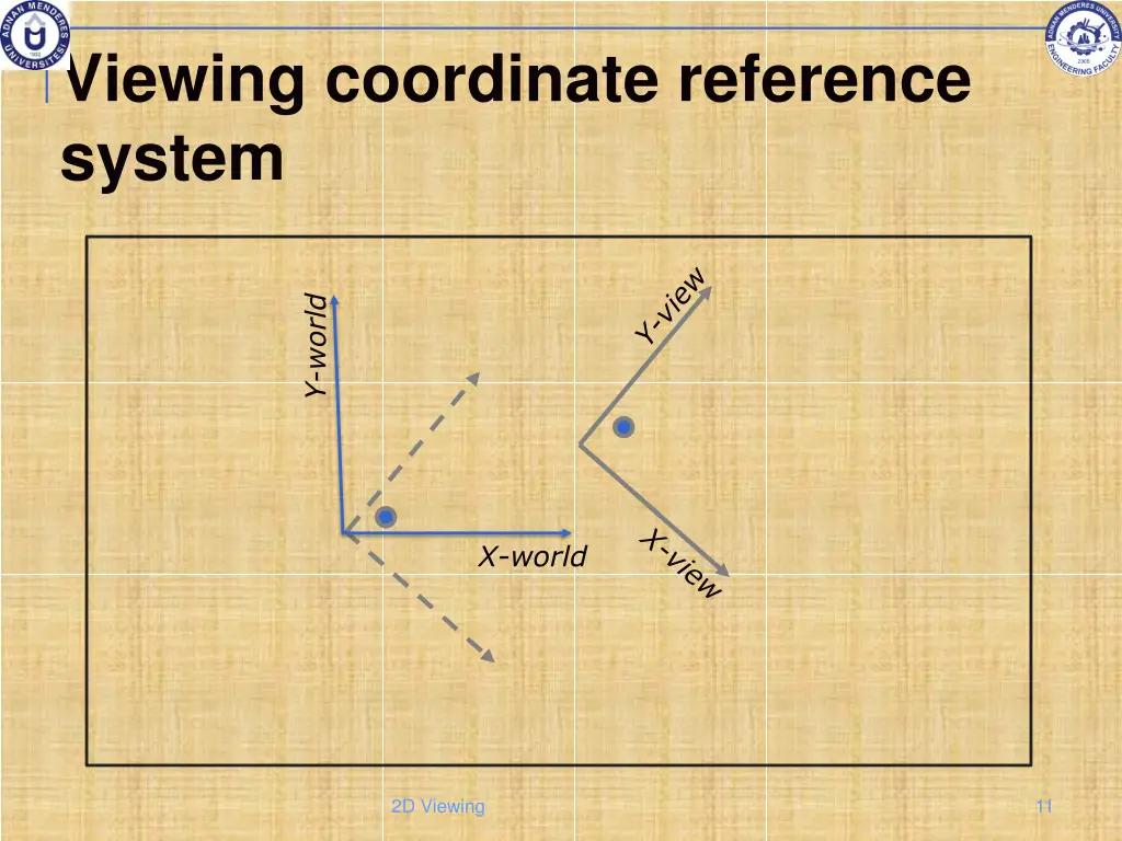 viewing coordinate reference system