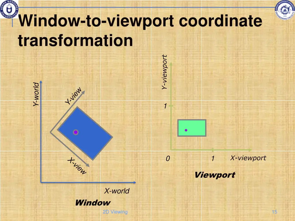 window to viewport coordinate transformation