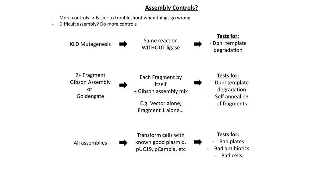 assembly controls