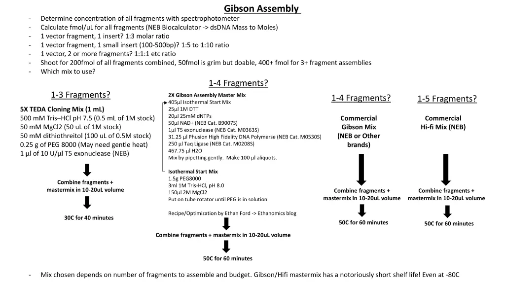 gibson assembly