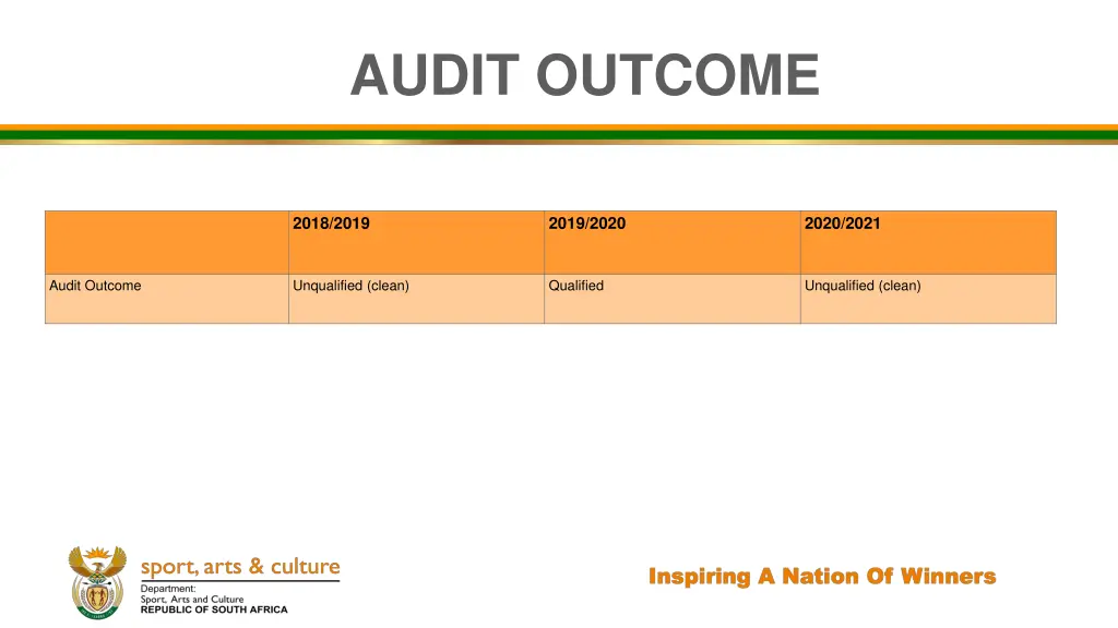 audit outcome