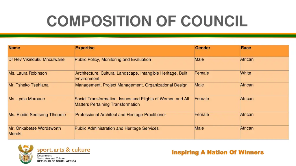 composition of council 1