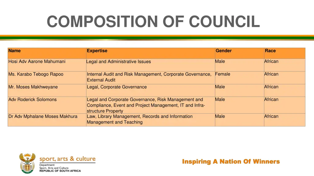 composition of council 2