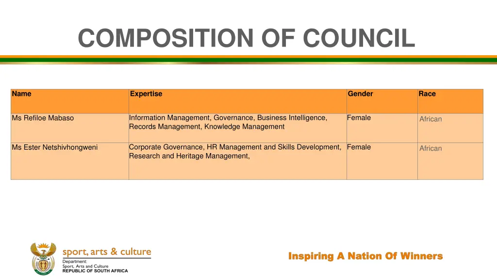 composition of council 3