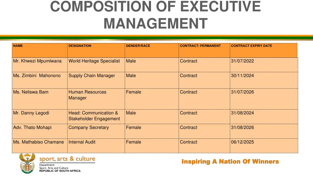 composition of executive management 1