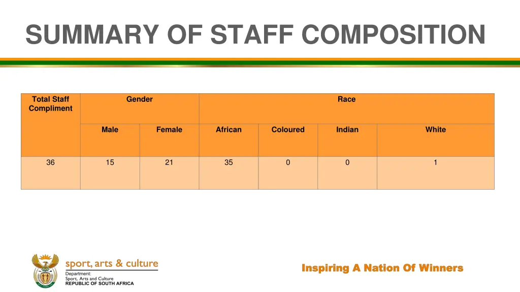 summary of staff composition