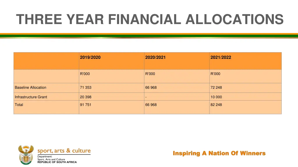 three year financial allocations