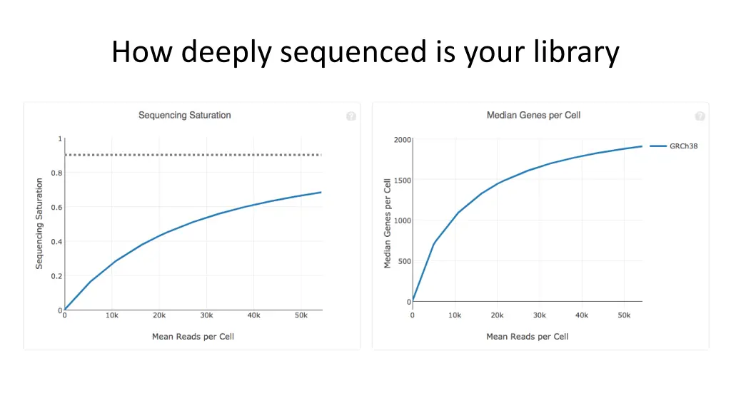 how deeply sequenced is your library