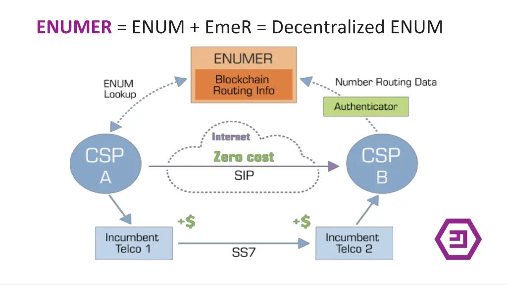 enumer enum emer decentralized enum