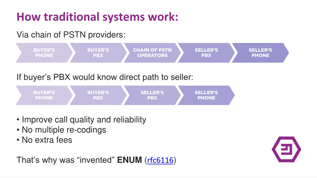 how traditional systems work