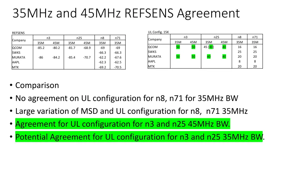 35mhz and 45mhz refsens agreement