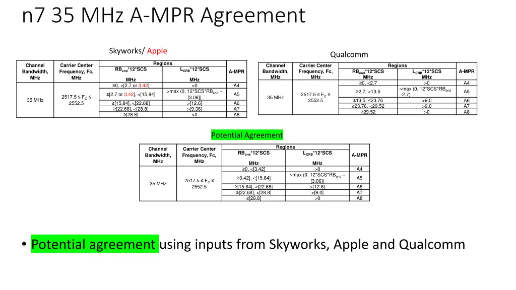 n7 35 mhz a mpr agreement