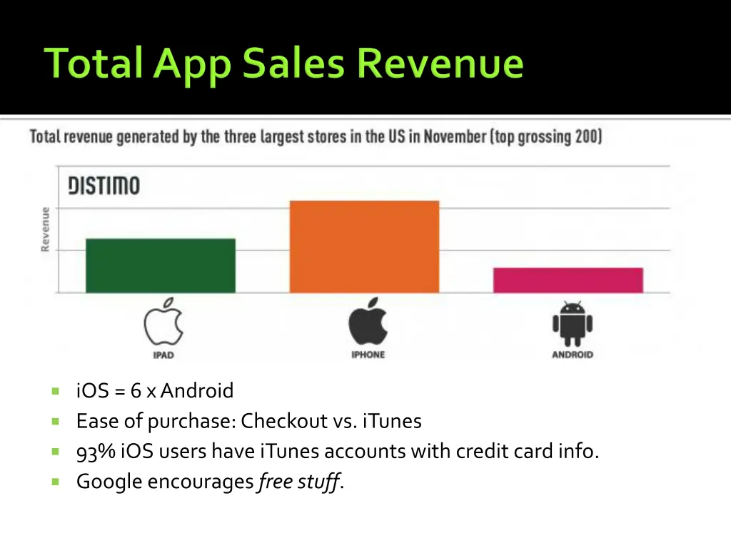 ios 6 x android ease of purchase checkout