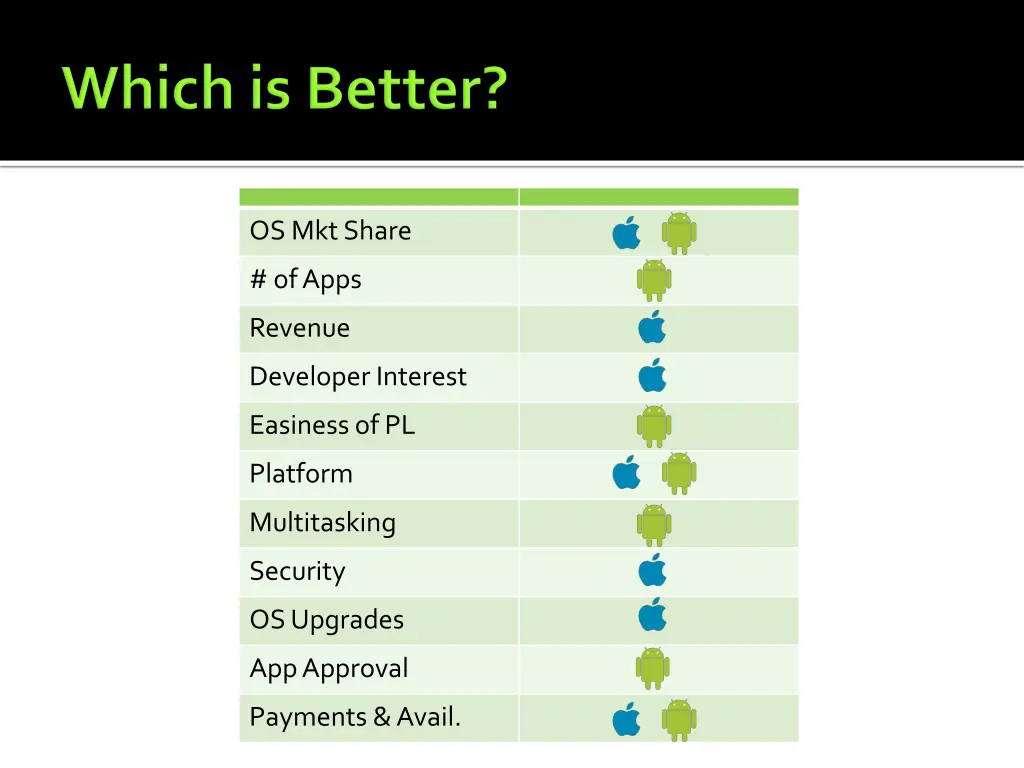 os mkt share