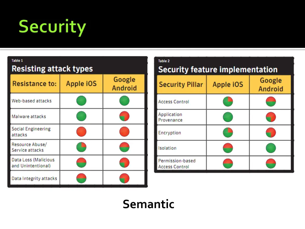 semantic