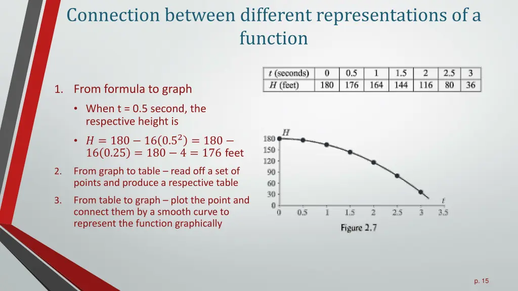 connection between different representations 1