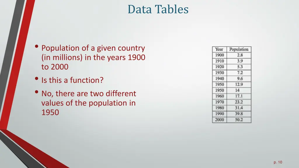 data tables 1