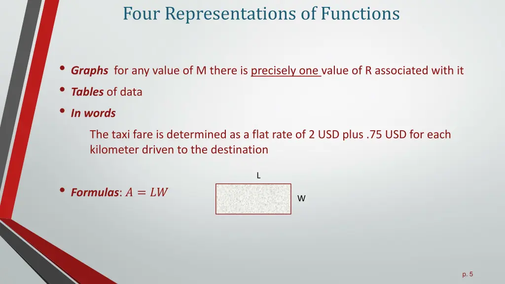 four representations of functions