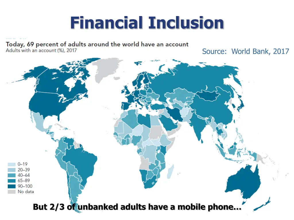 financial inclusion