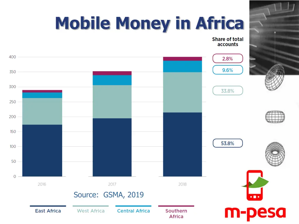 mobile money in africa