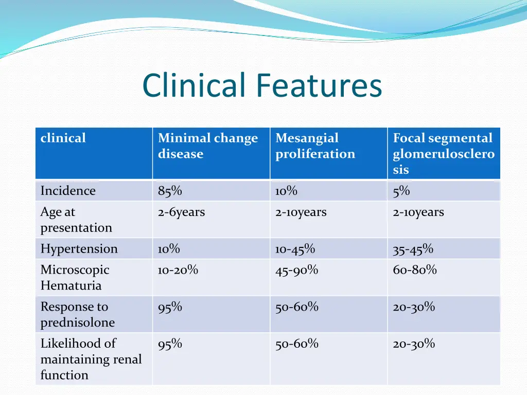 clinical features