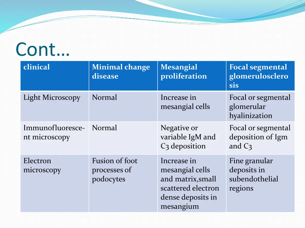 cont clinical