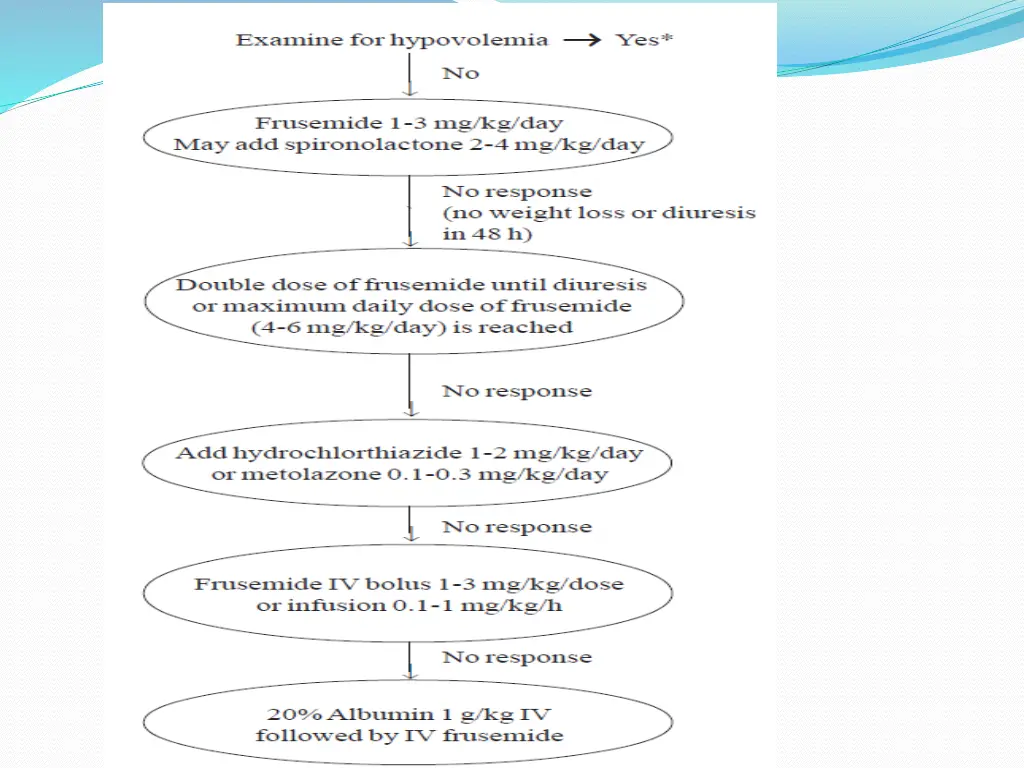 slide15