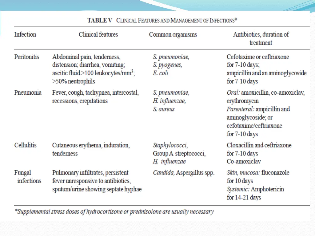 slide29