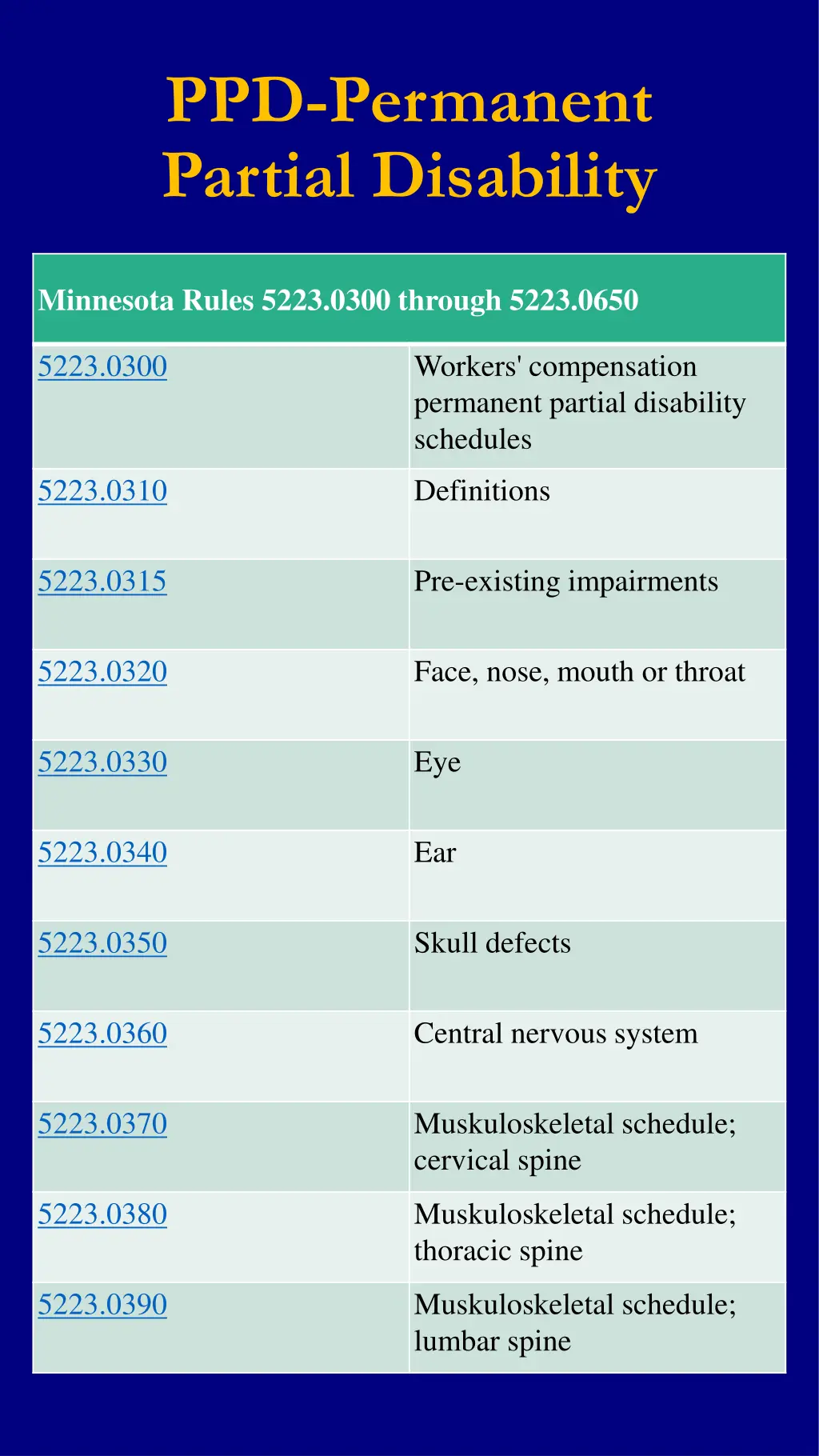 ppd permanent partial disability