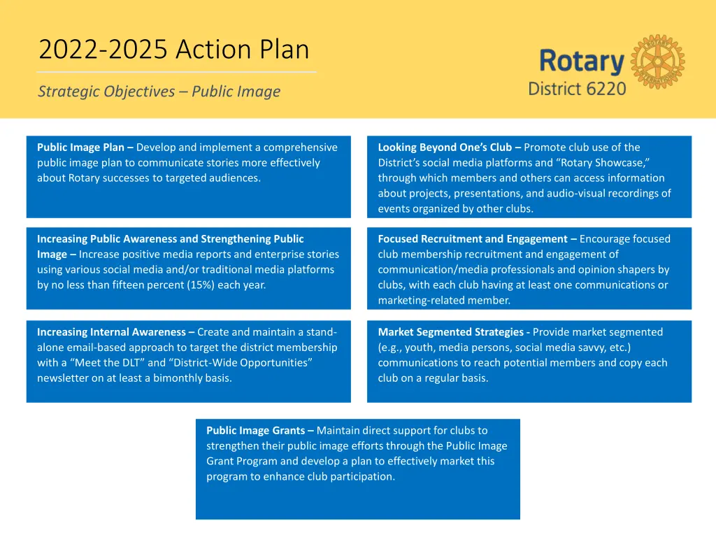 2022 2025 action plan 1