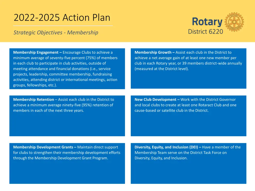 2022 2025 action plan