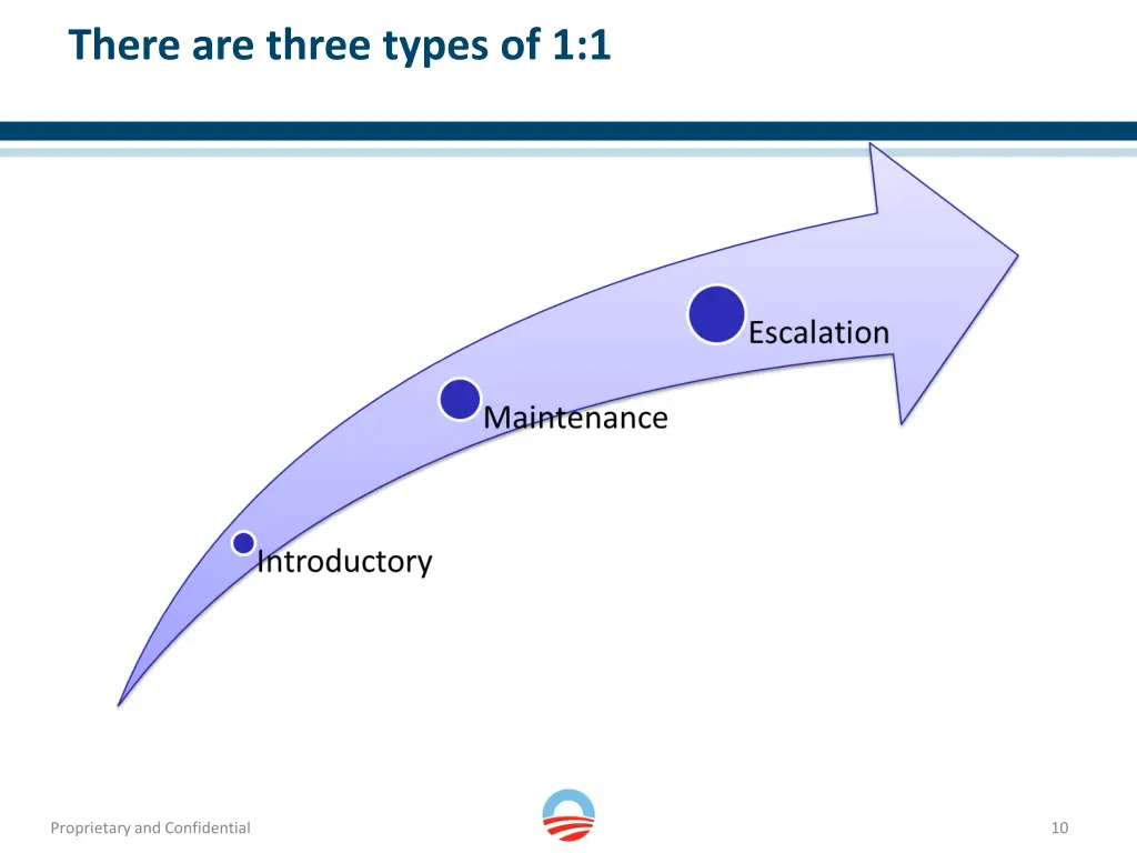 there are three types of 1 1