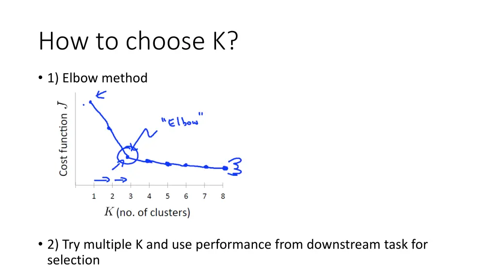 how to choose k