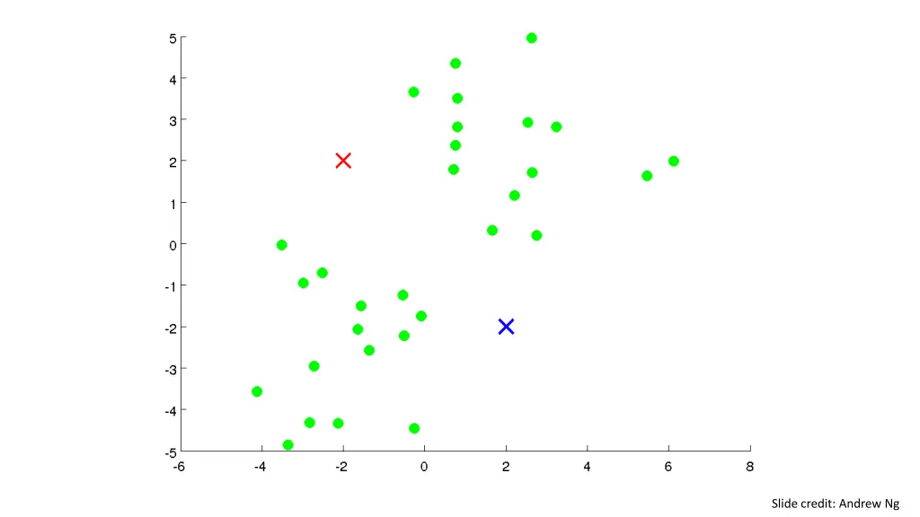 slide credit andrew ng 2