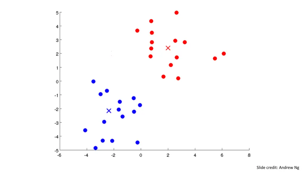 slide credit andrew ng 5