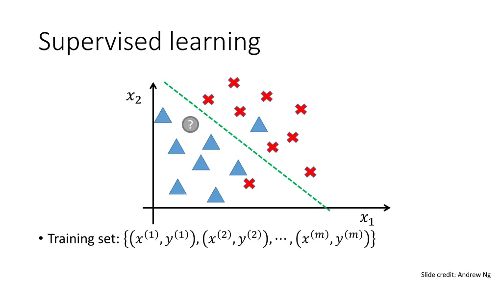 supervised learning