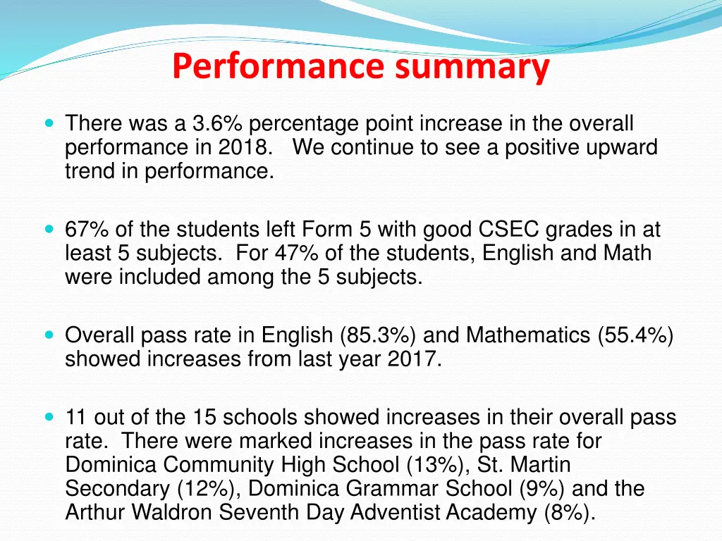 performance summary