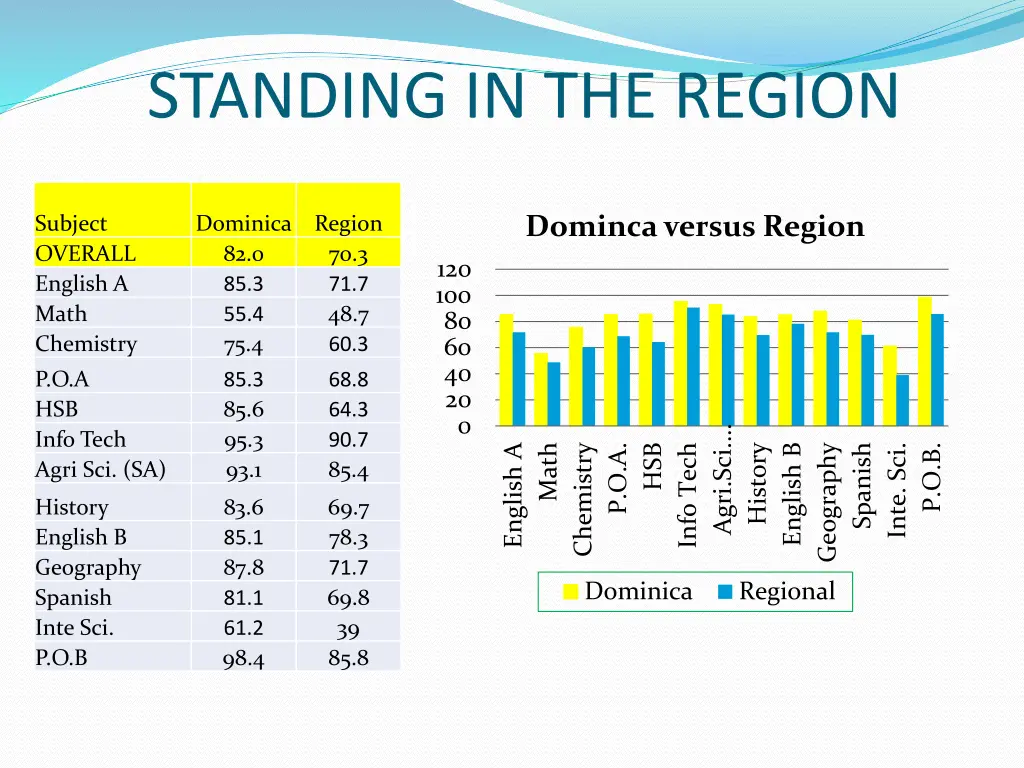 standing in the region