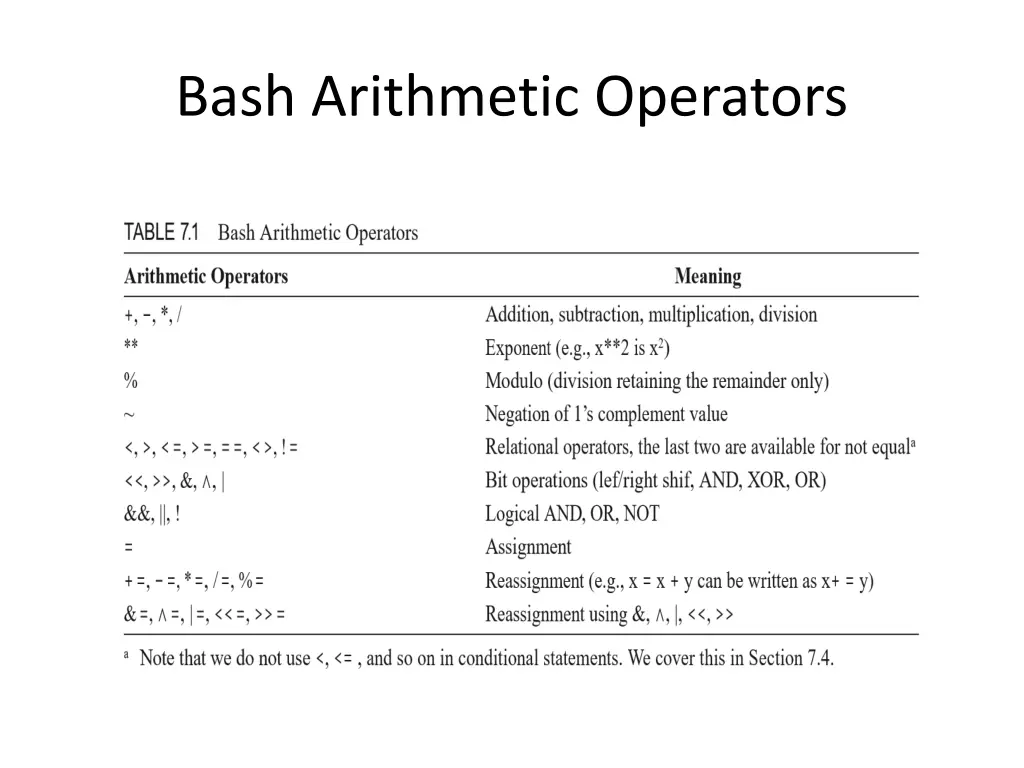 bash arithmetic operators