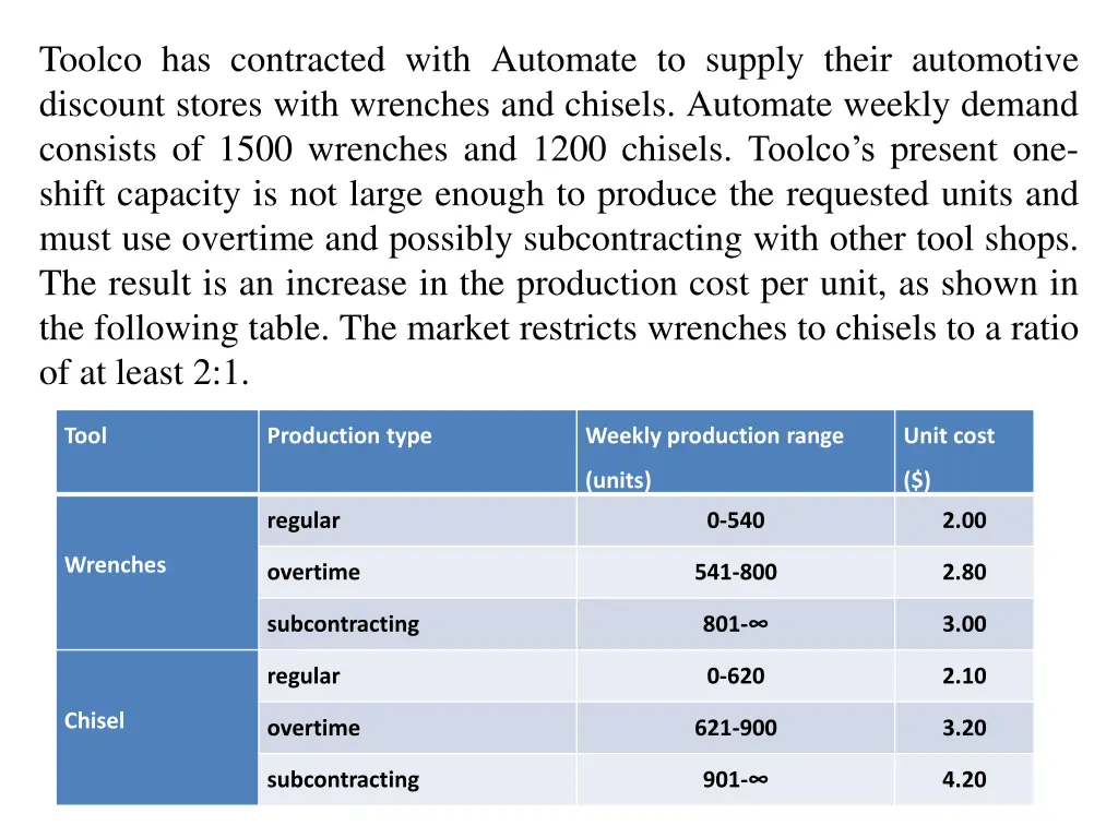 toolco has contracted with automate to supply