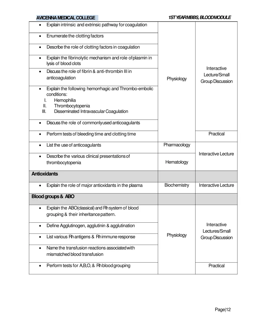 1st year mbbs bloodmodule 10