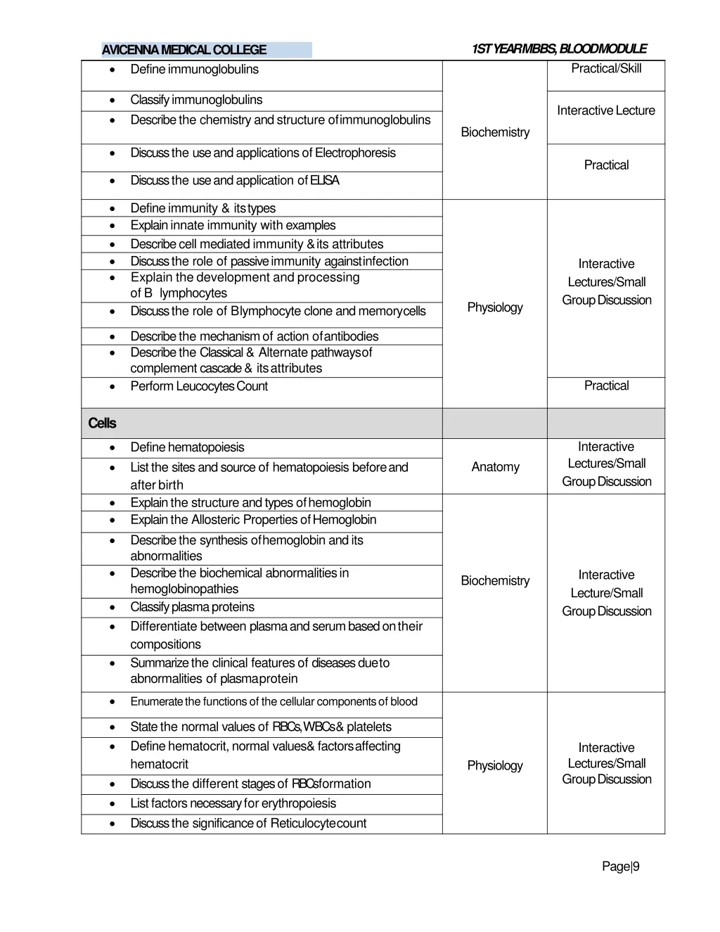 1st year mbbs bloodmodule 7