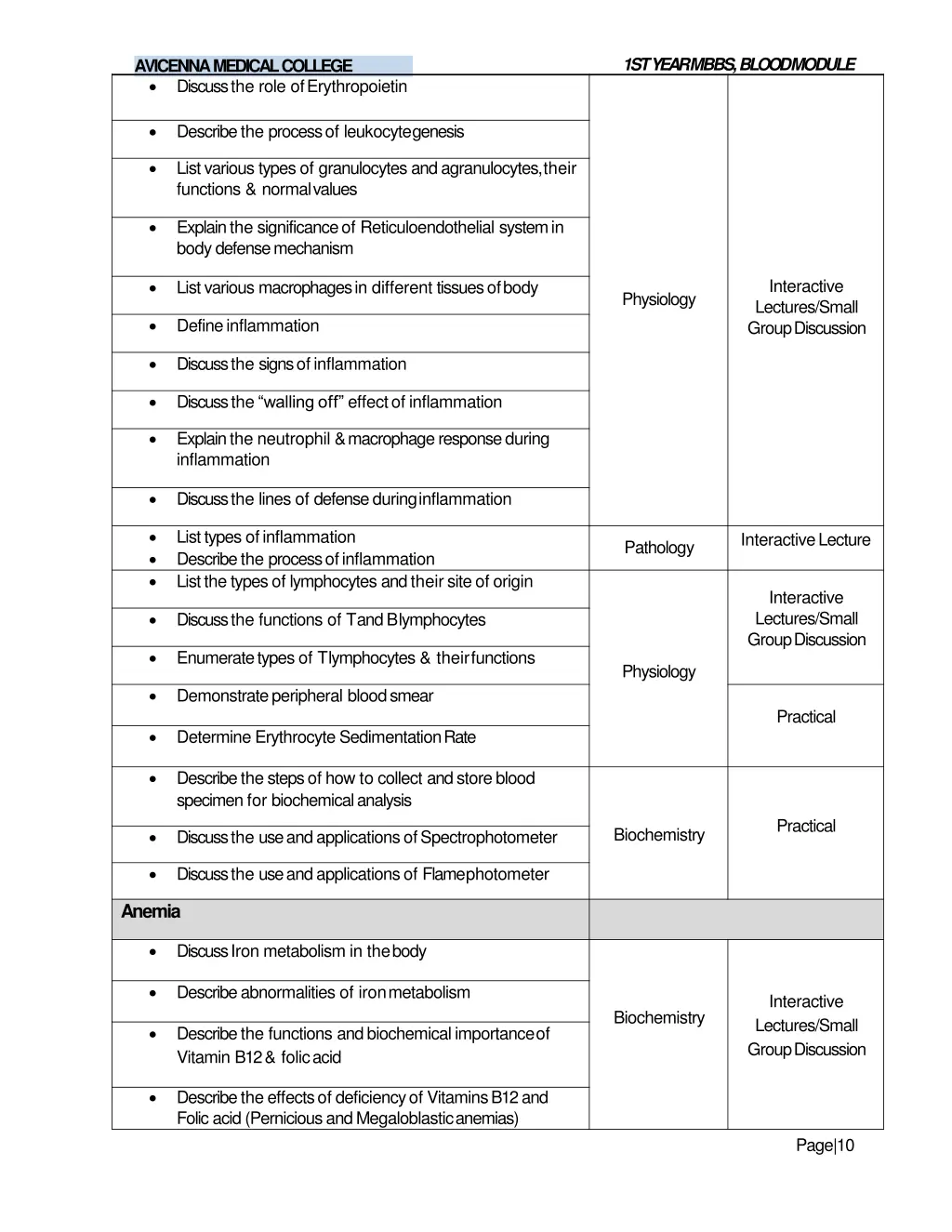 1st year mbbs bloodmodule 8