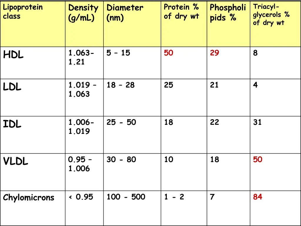 density g ml