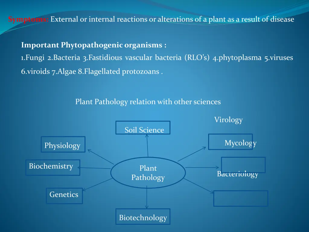 symptoms external or internal reactions