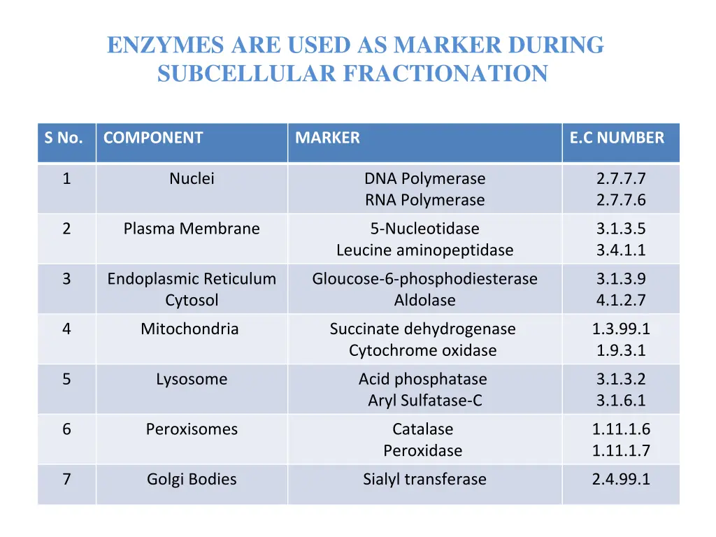 enzymes are used as marker during subcellular