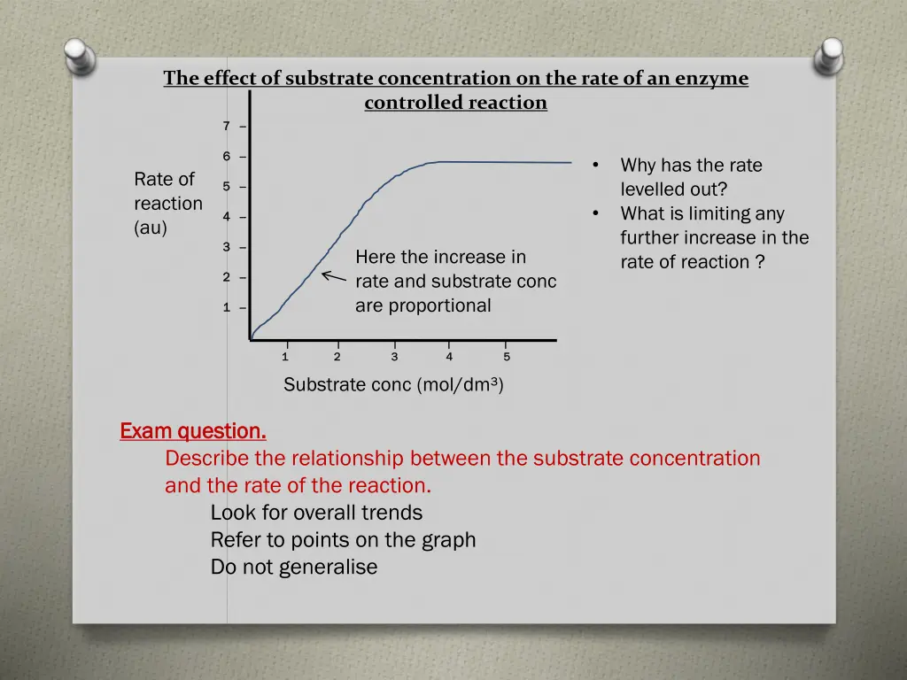 the effect of substrate concentration on the rate