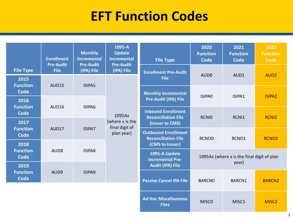 eft function codes